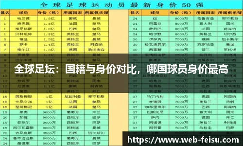 全球足坛：国籍与身价对比，哪国球员身价最高